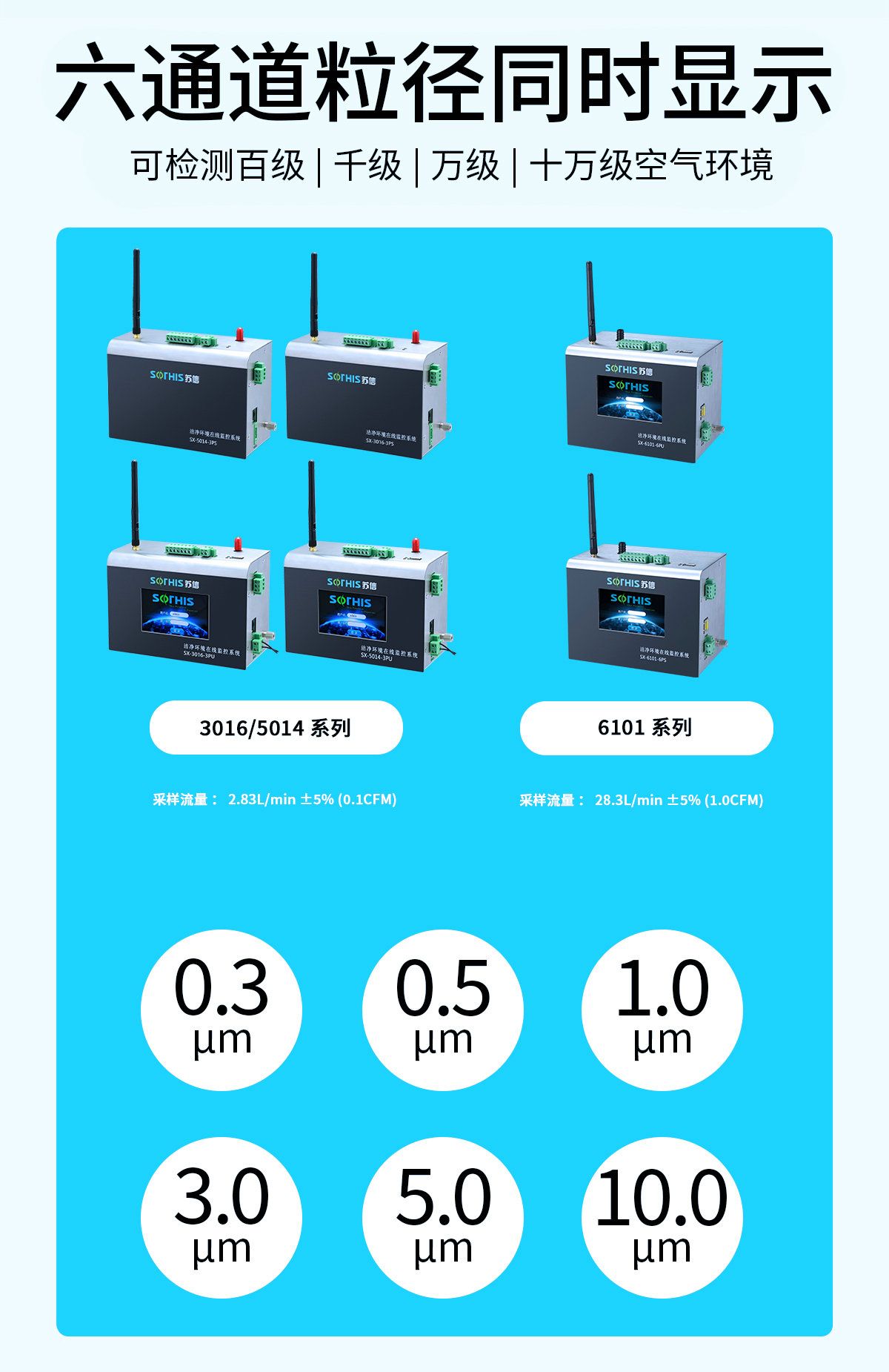 六通道粒径在线检测仪